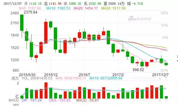 如何解决“阿里相对低估”问题，挖掘其价值潜力